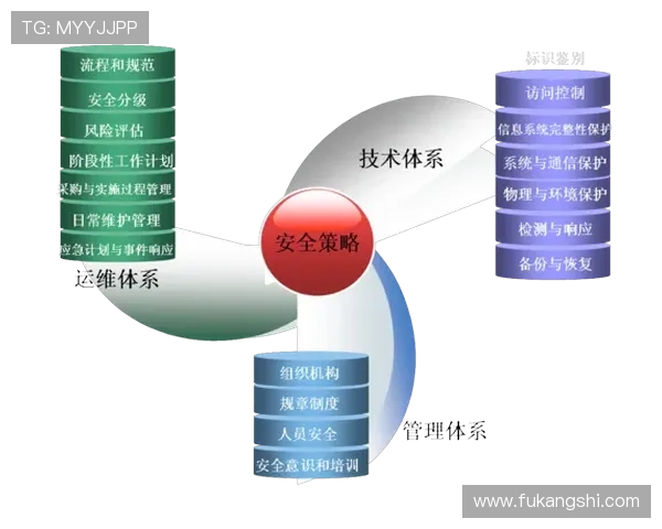 凯发线上手机版下载网址大全加强安全措施，保障用户个人信息和资金安全稳定